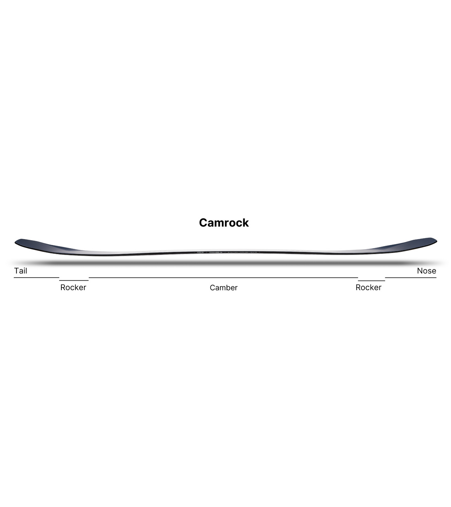 Sensor Snowboard 2025