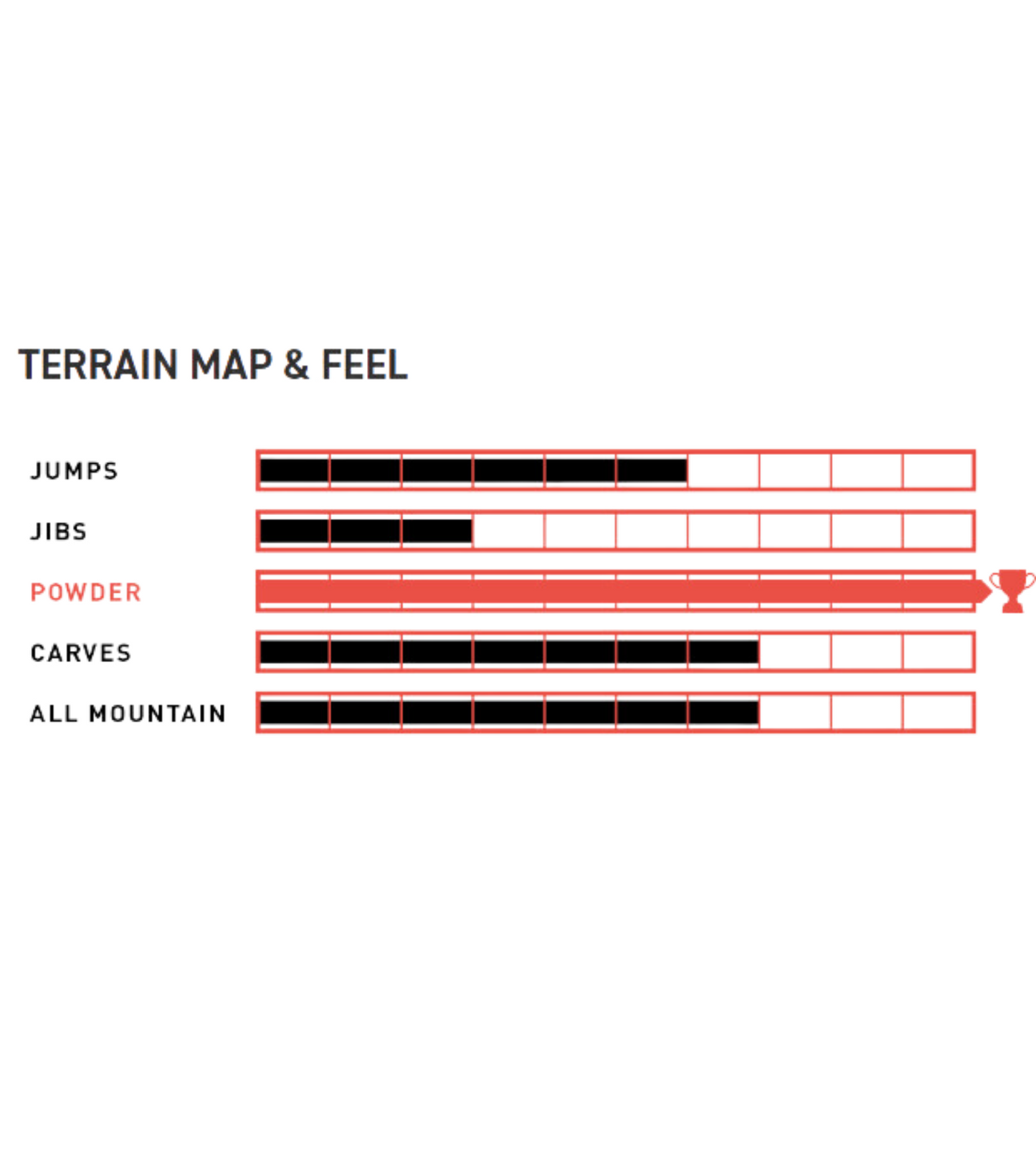 Amplid Spray Tray Snowboard 2026