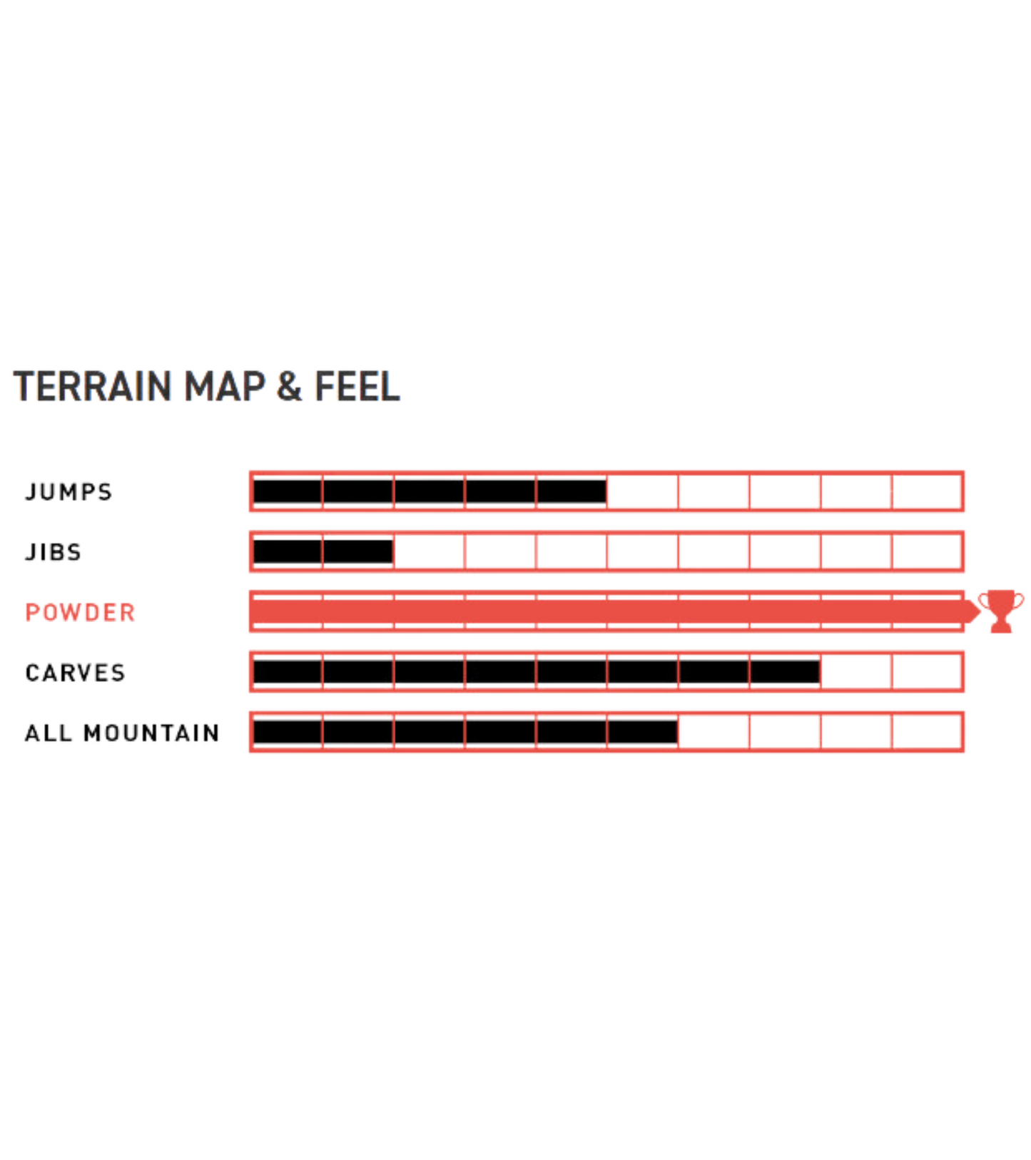 Amplid Aloha Vibes Snowboard 2026