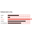 Amplid Snommelier Snowboard 2026